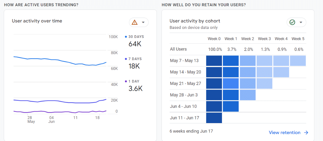 GA4 user activity feed