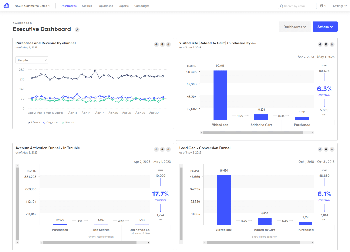 pimiso.com Website Traffic, Ranking, Analytics [July 2023]