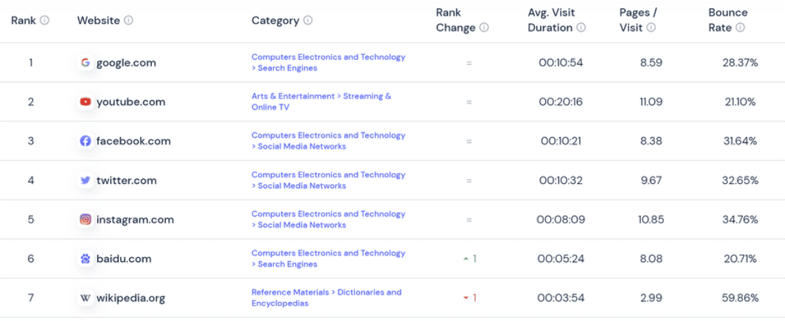 SimilarWeb online platforms dashboard