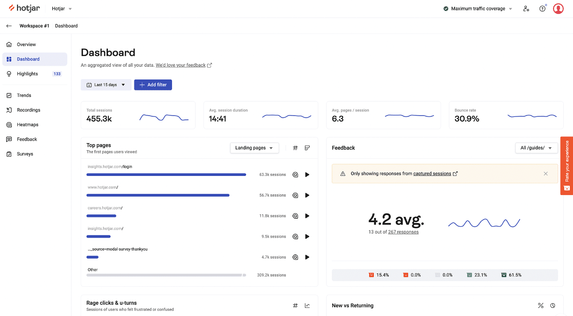 The Hotjar dashboard