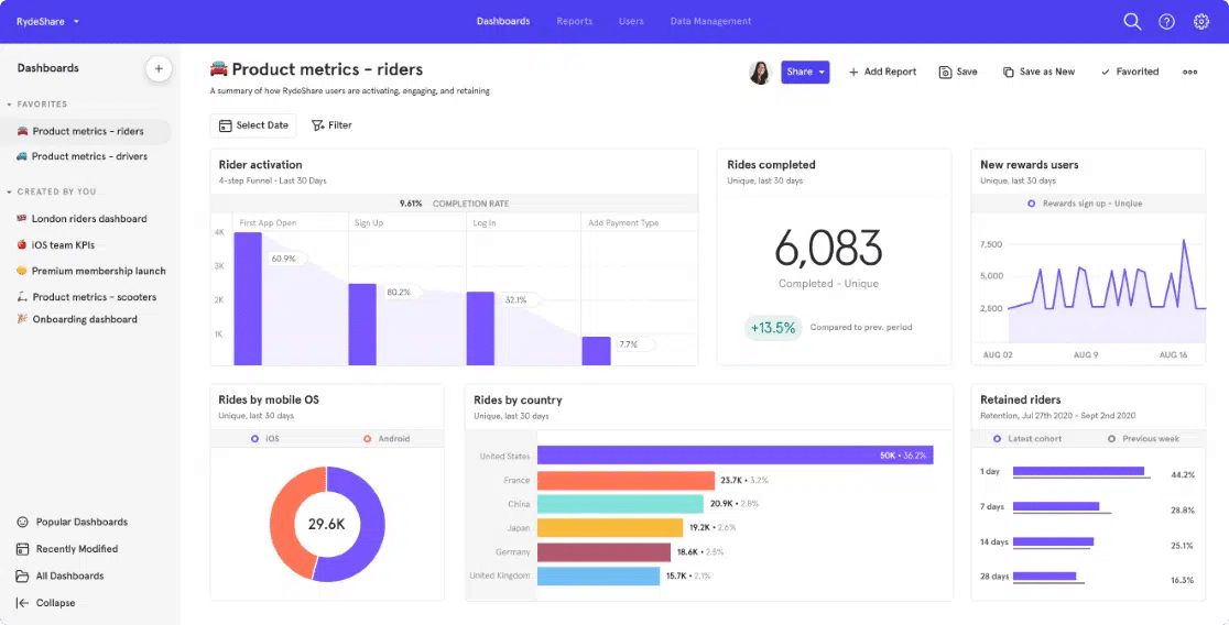 The Mixpanel dashboard