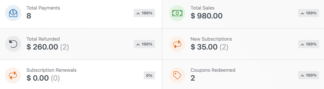 View your payments dashboard