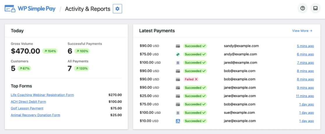 Navigating the WP Simple Pay dashboard