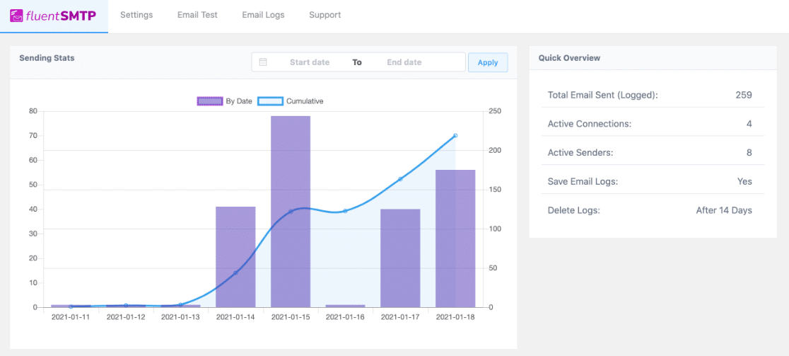 FluentSMTP dashboard