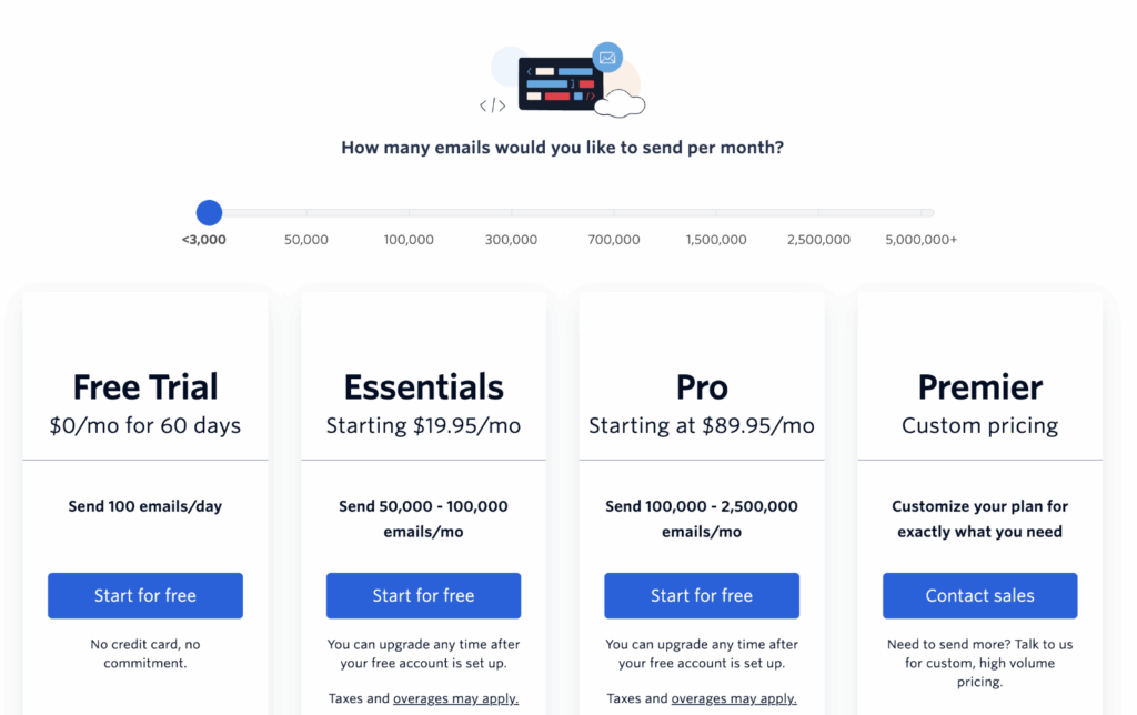 The SendGrid pricing page