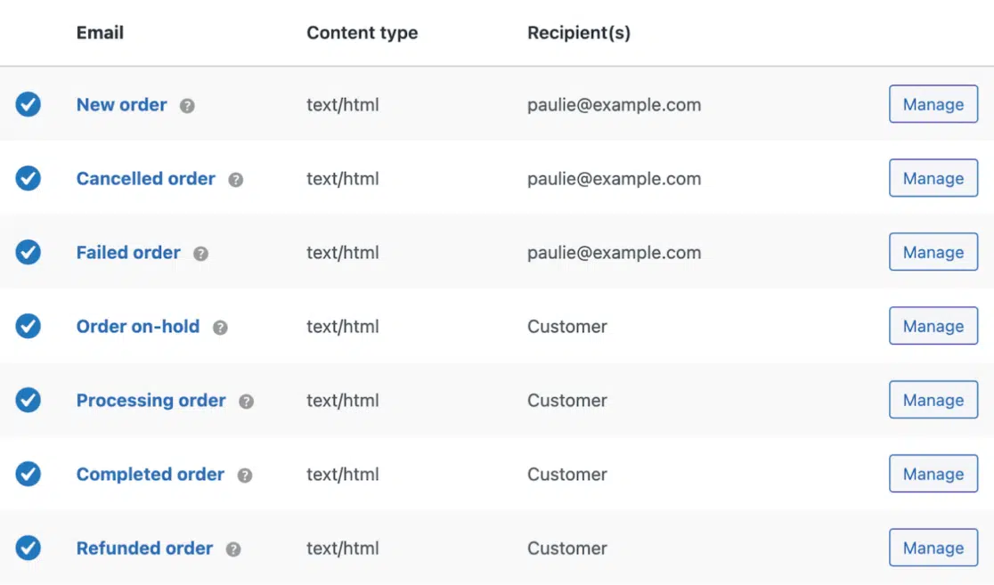 WooCommerce email types