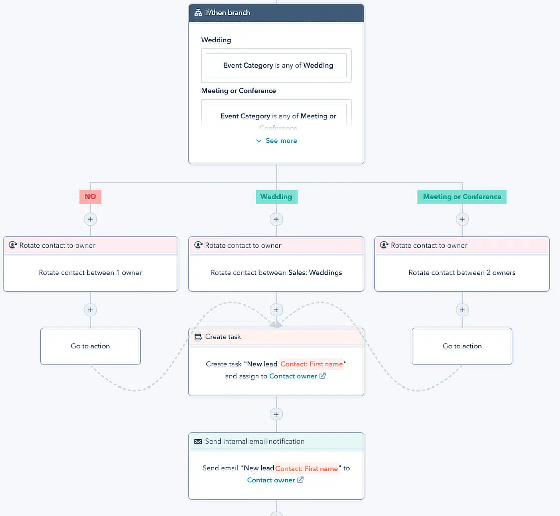 hubspot automation workflows