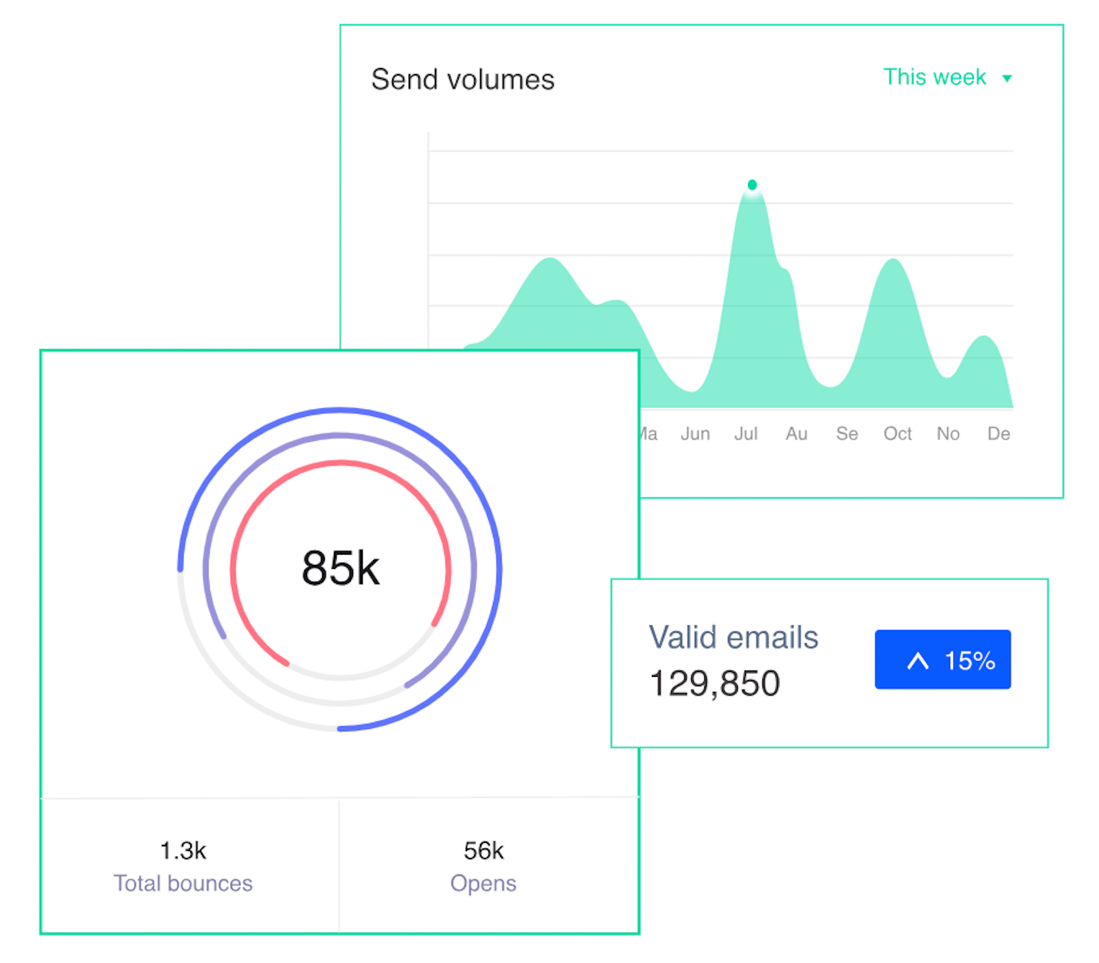 SMTP.com email volume