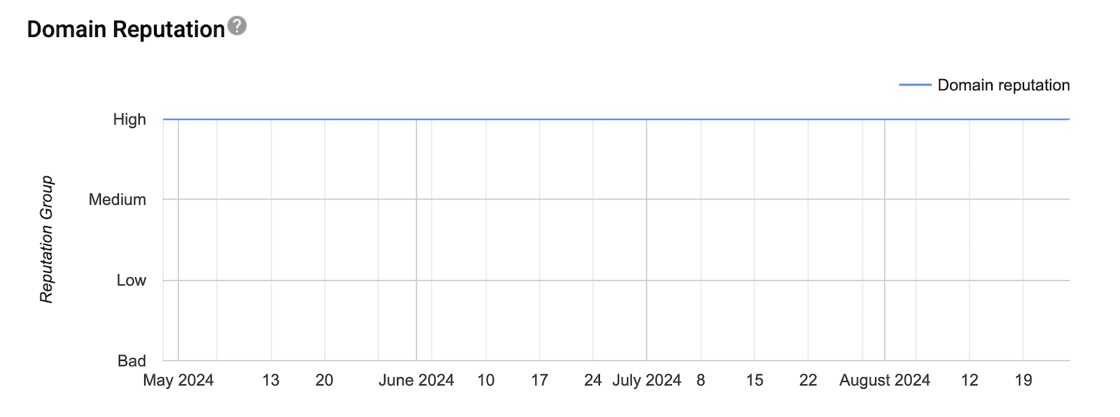 Domain Reputation