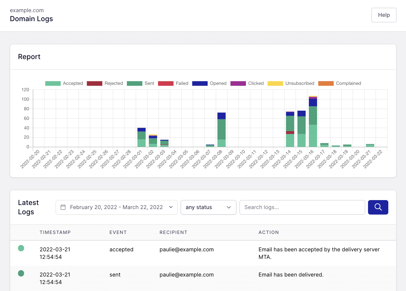 SendLayer email log