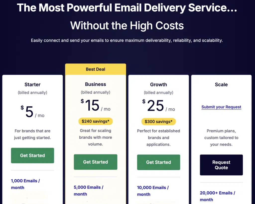 SendLayer Pricing