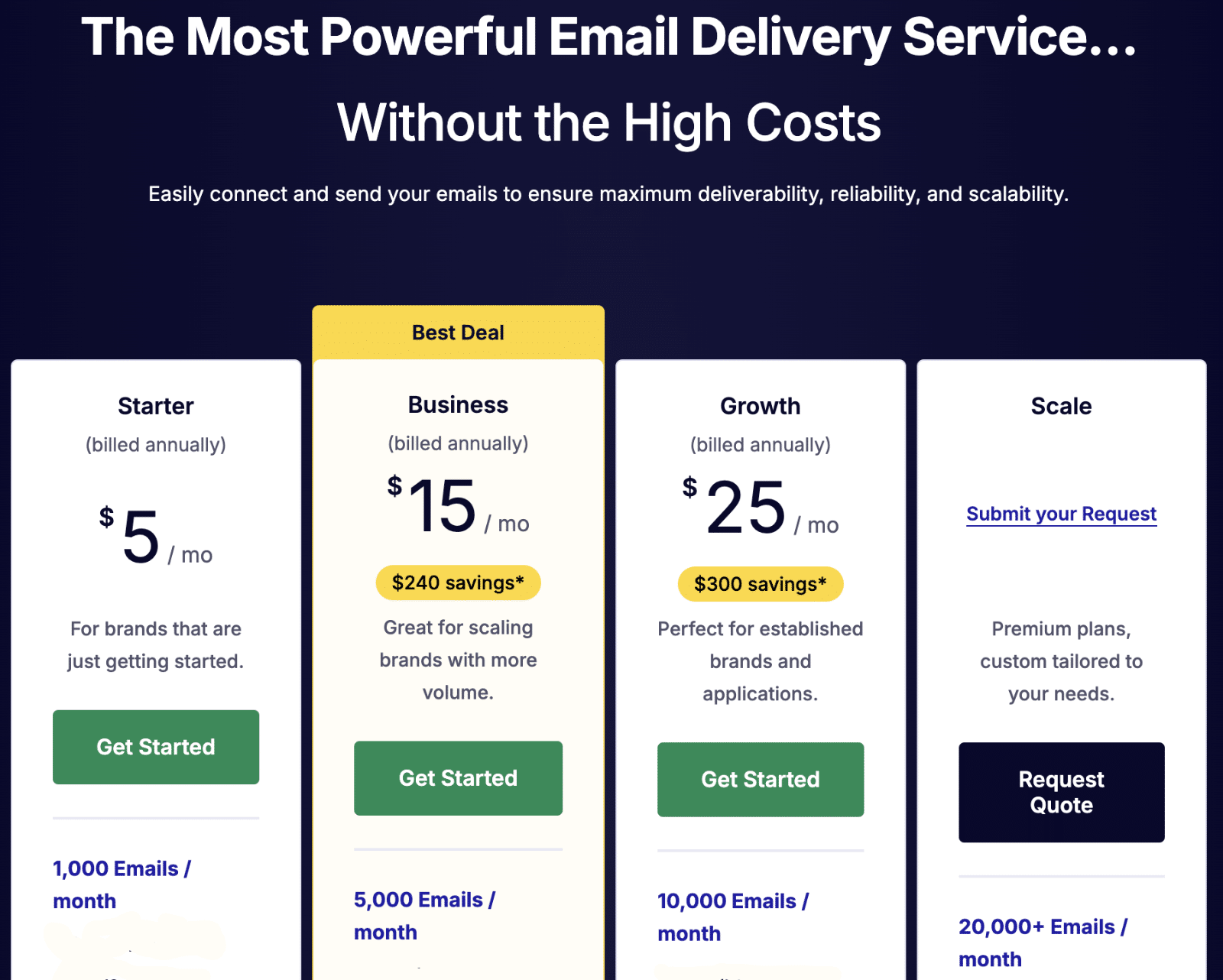 SendLayer pricing