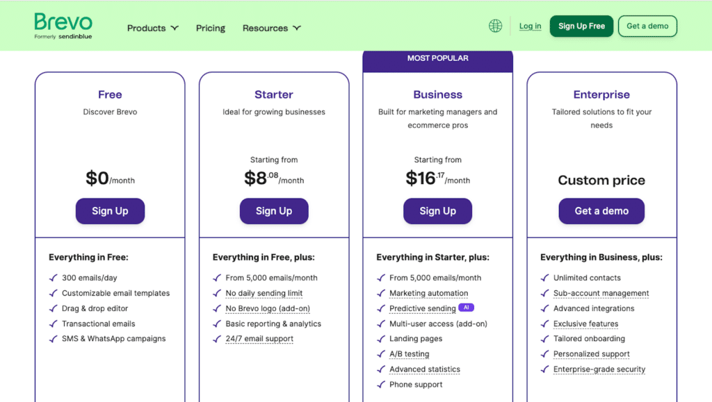 Brevo pricing