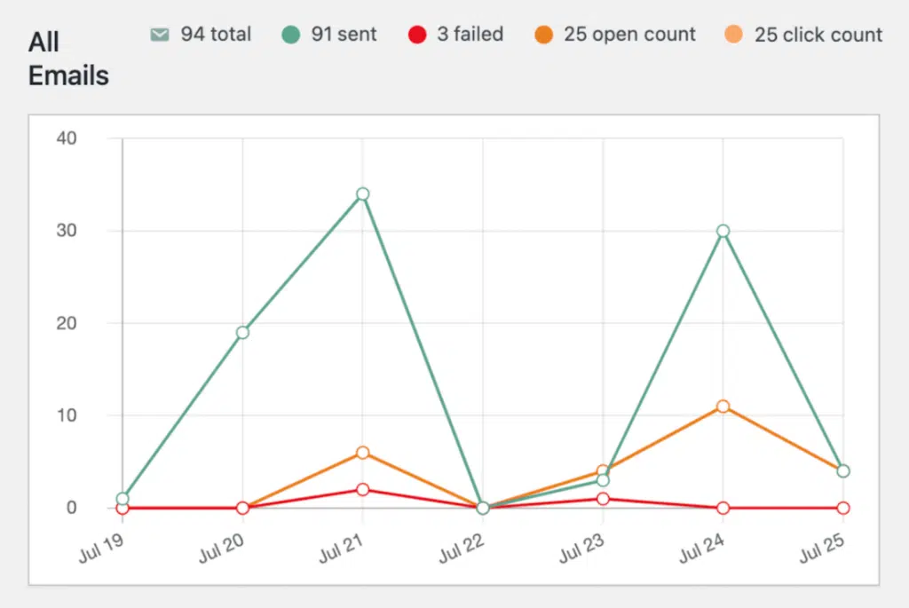 EmailReports