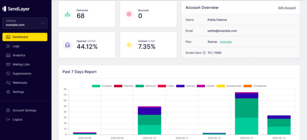 Navigating the SendLayer dashboard