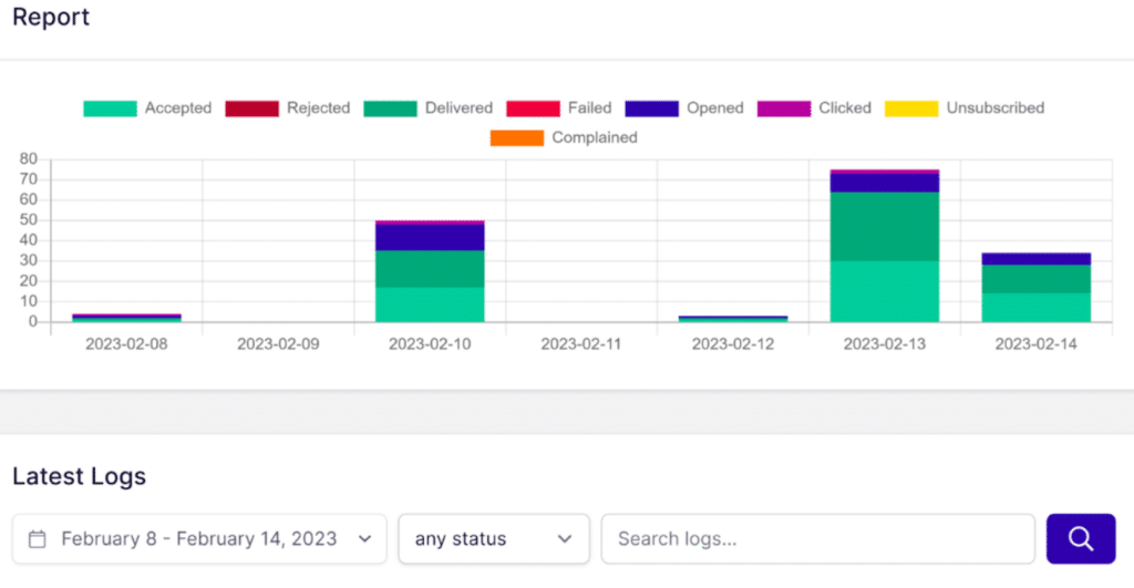 Viewing the email logs in SendLayer