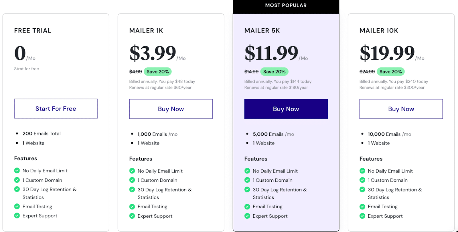 Site Mailer pricing section