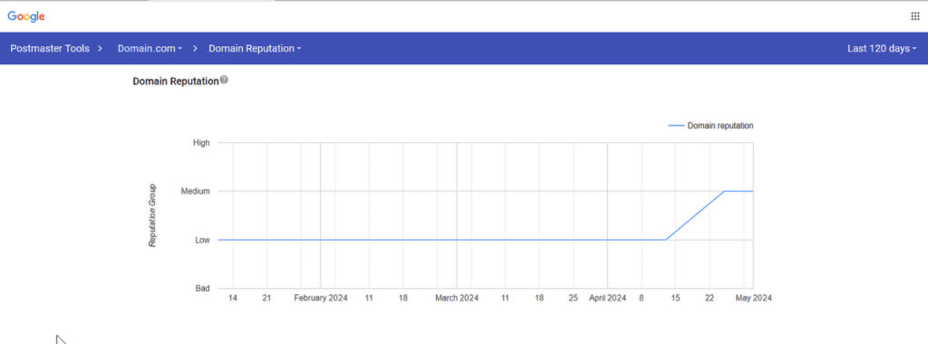 domain reputation google postmaster