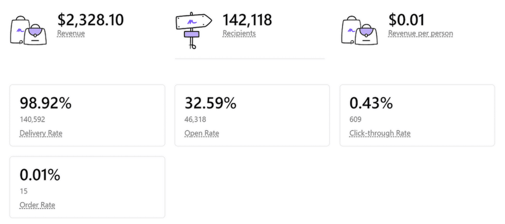 email engagement metrics