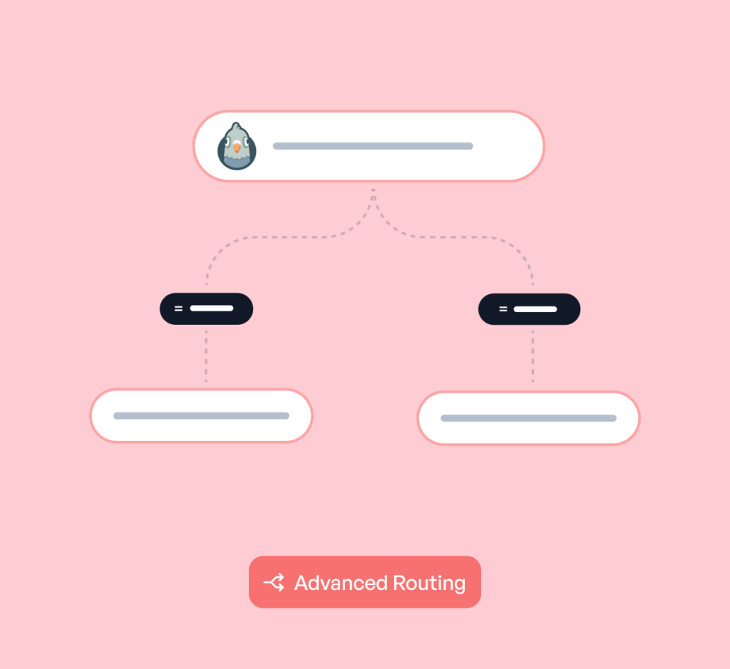 Illustration of using smart routing control