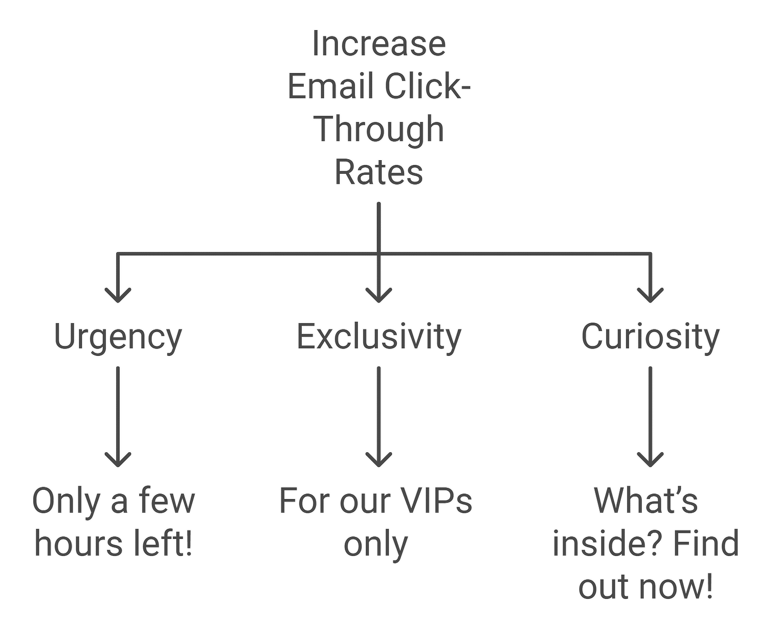 increase email ctr