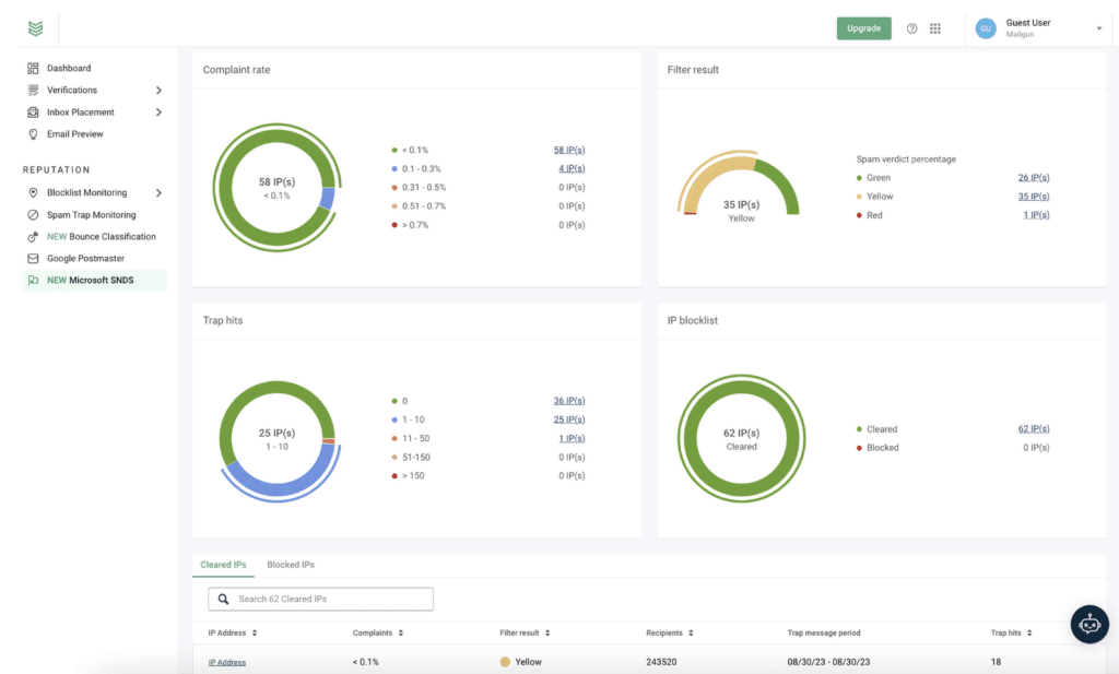 microsoft snds dashboard