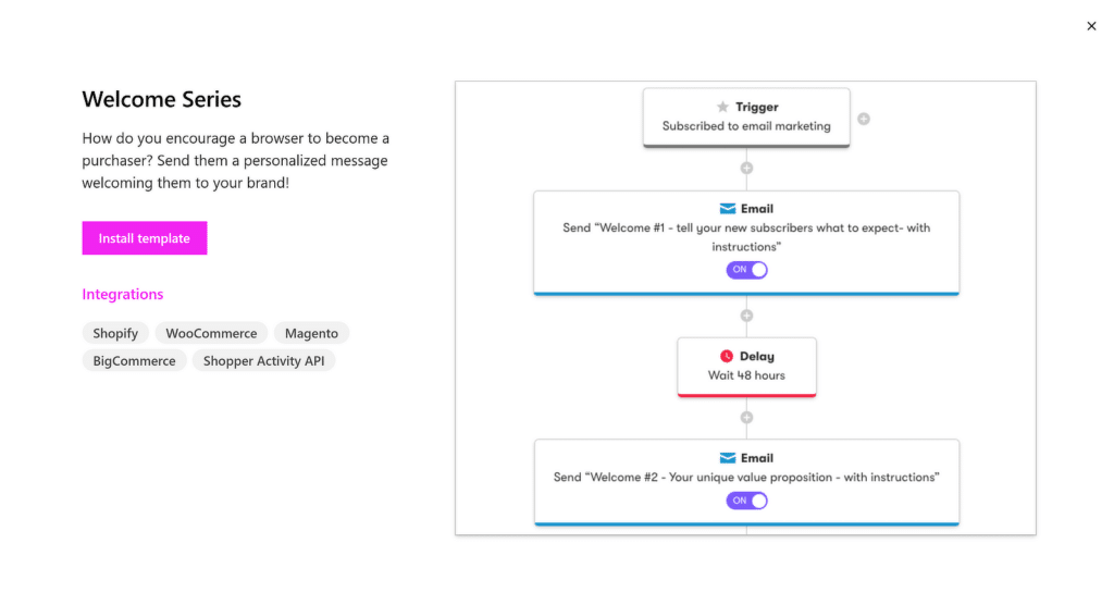 email workflow drip