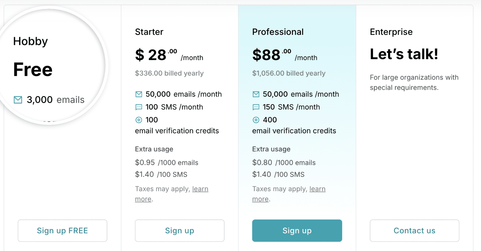 MailerSend pricing page