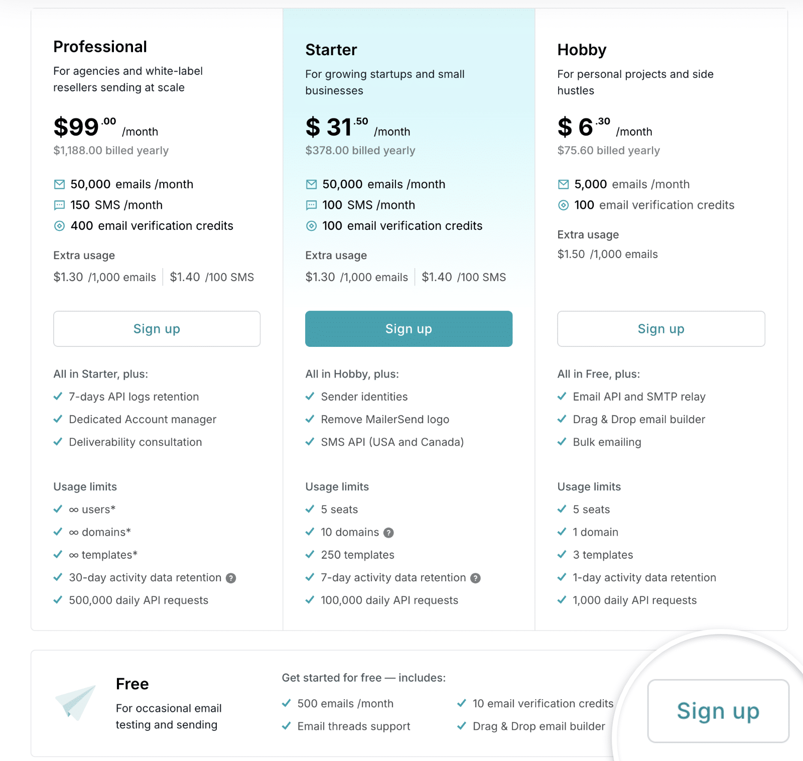 MailerSend pricing page
