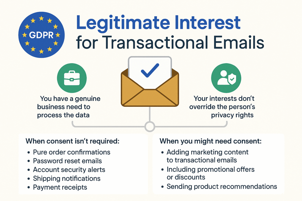 legitimate-interest-transactional-emails - WP Mail SMTP Interesse legítimo para e-mails transacionais