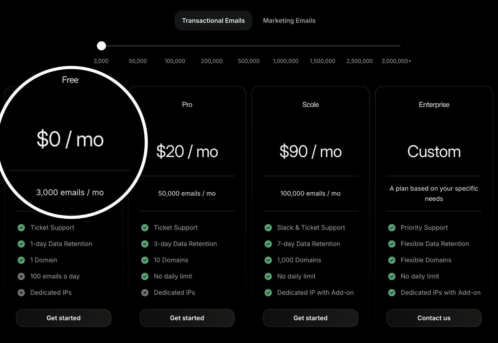 Renvoyer la page de tarification