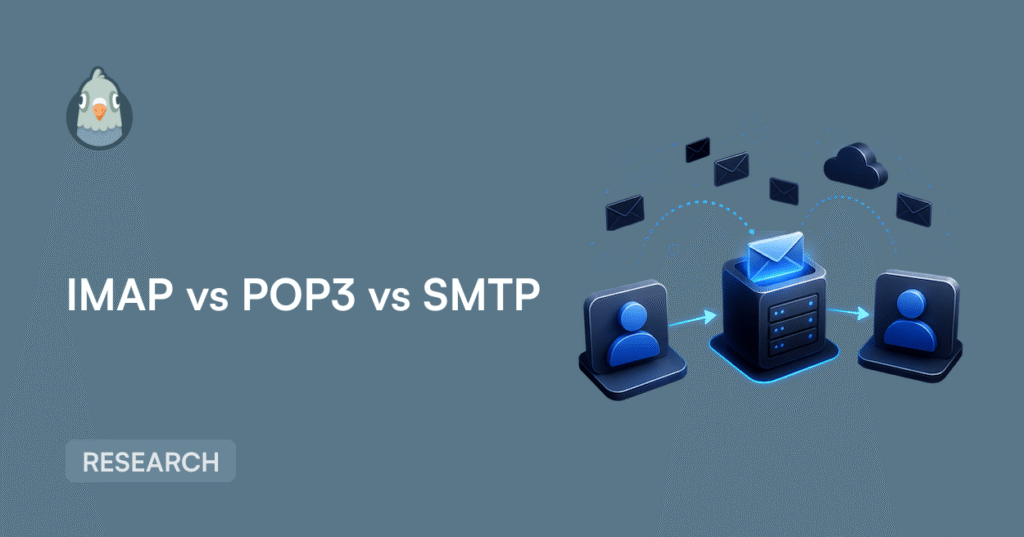 Banner illustrating email protocols IMAP, POP3, and SMTP with a central server graphic and user icons on the left and right.