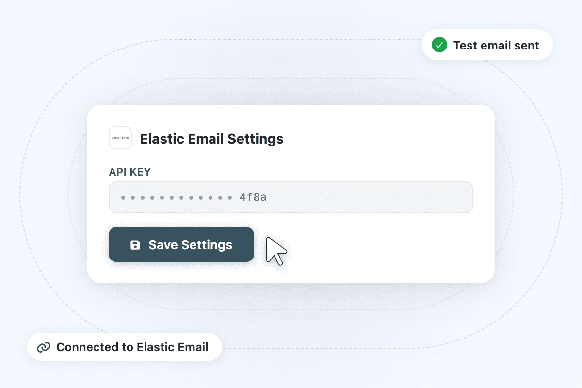 Modal titled 'Elastic Email Settings' with masked API key field, a dark 'Save Settings' button, and status badges: 'Test email sent' and 'Connected to Elastic Email'