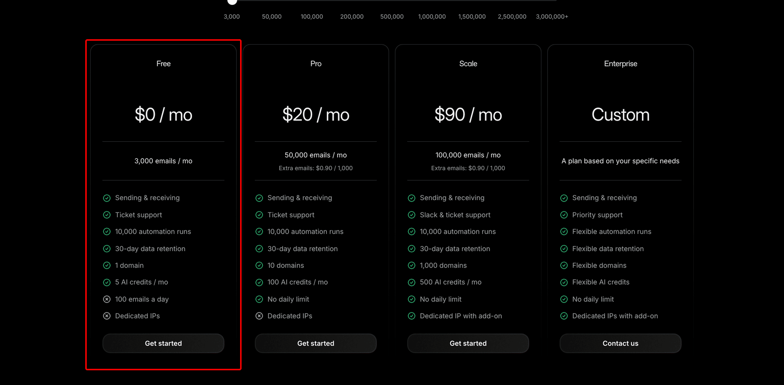 Resend review - pricing page showing free, Pro, and Scale transactional tiers