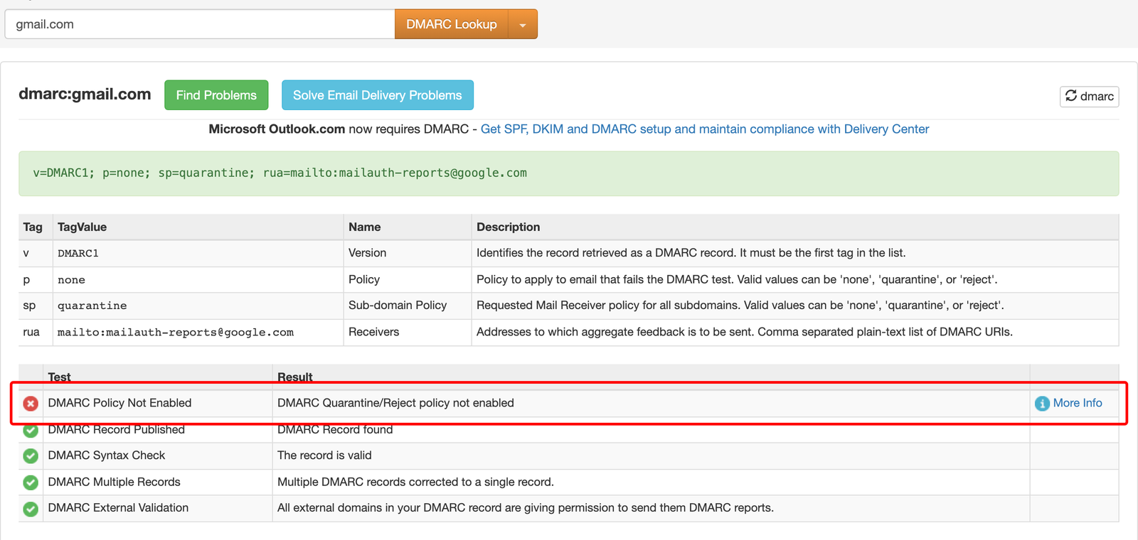 MXToolbox DMARC lookup result for a domain with p=none, showing the DMARC Policy Not Enabled warning