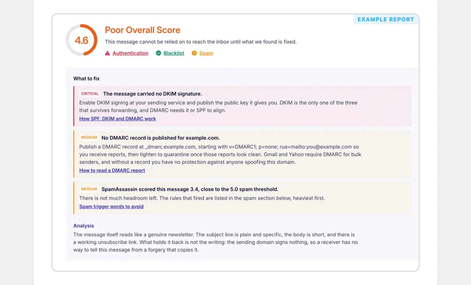 Email Detective deliverability report with score, what to fix, and analysis